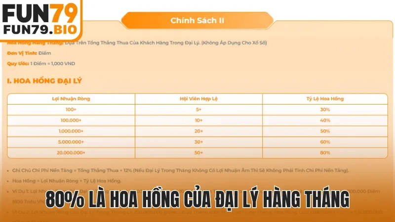 80% là hoa hồng của đại lý hàng tháng