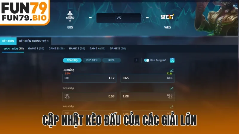 Cập nhật kèo đấu của các giải lớn